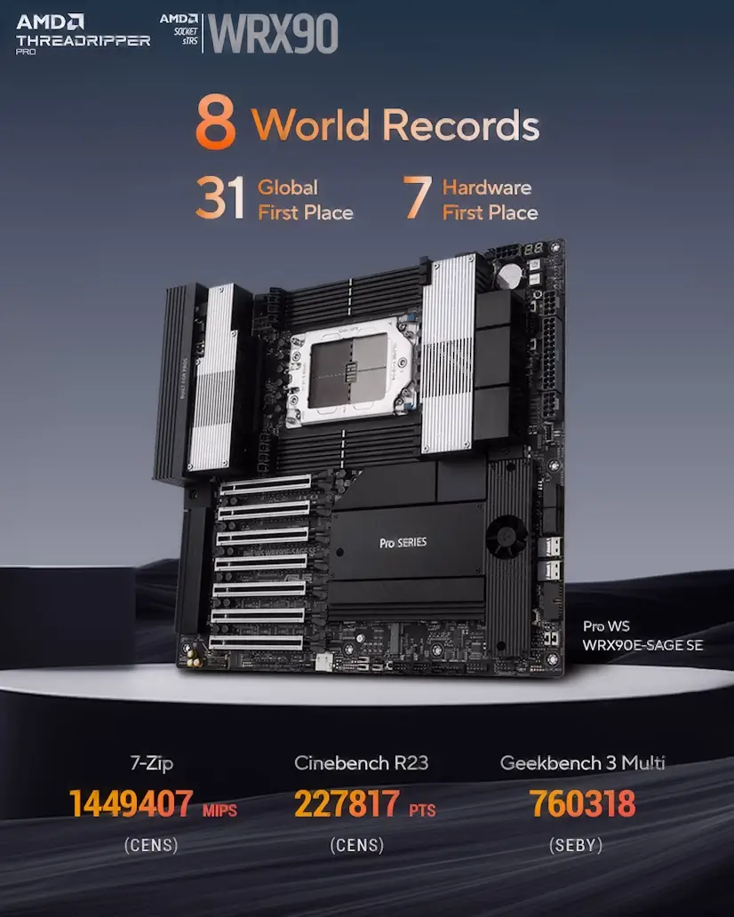 Montaje Placa Base CPU AMD Threadripper PRO Canillejas Canillejas Gaming - Montaje Placa Base CPU AMD Threadripper PRO Canillejas